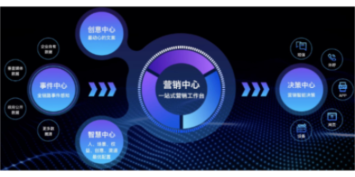 南開區體驗金蝶云星空供應鏈管理軟件就找天誠時代性價比高 貼心服務 天津天誠時代科技供應