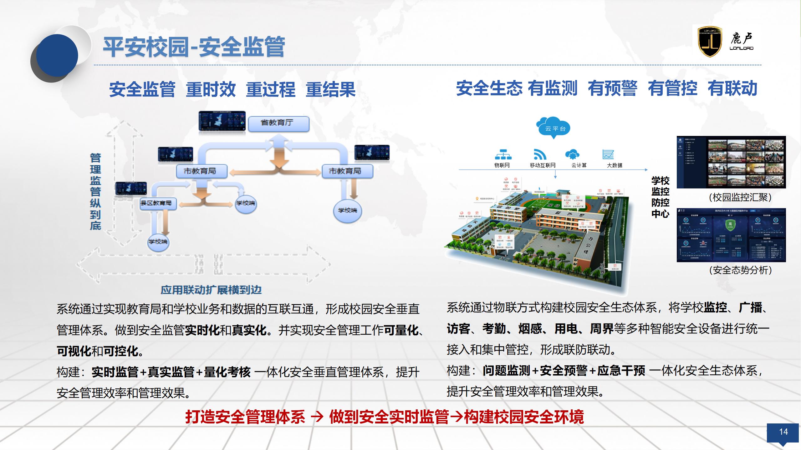 5G+智慧學校解決方案-周彩君.20210226(1)_14.jpg