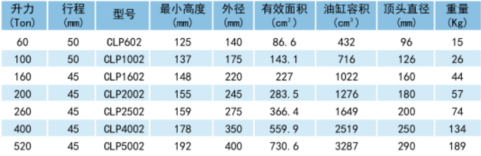 進口液壓油缸價格