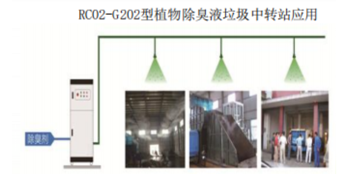 广东造纸厂生物除臭有用吗 服务为先 深圳市红逗号环保科技供应;