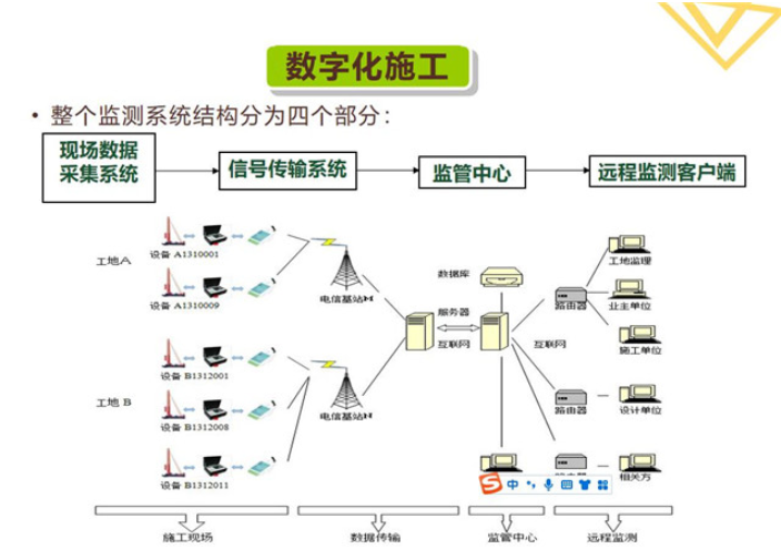 四川数字化施工系统