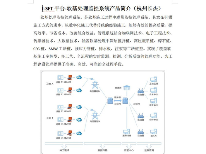 芜湖建筑数字化施工平台