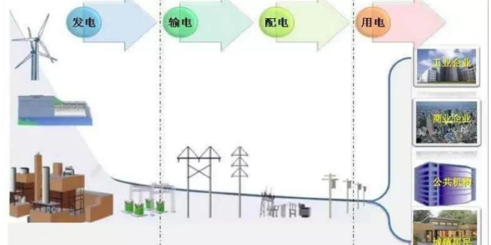 承德什么是售电/直购电