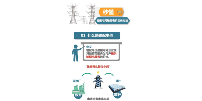 秦皇岛立体化售电/直购电电价