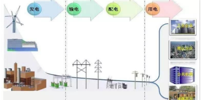 惠州综合电力市场交易中心性能