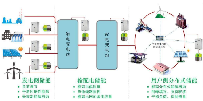 北京电力售电/直购电 诚信服务 国启中能电力供应