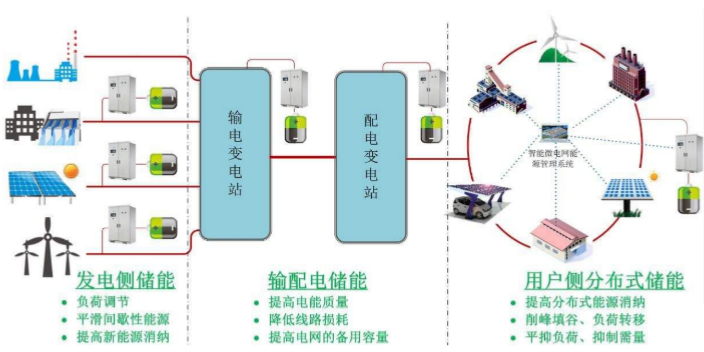 天津综合电力市场交易中心性能 国启中能电力供应;