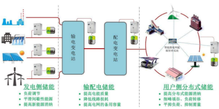 广东新能源国启中能电力咨询 诚信服务 国启中能电力供应