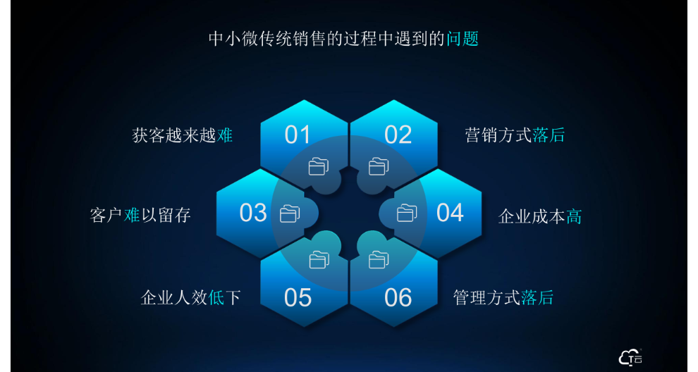 珍岛网络营销好做吗_珍岛公司做推广怎么样