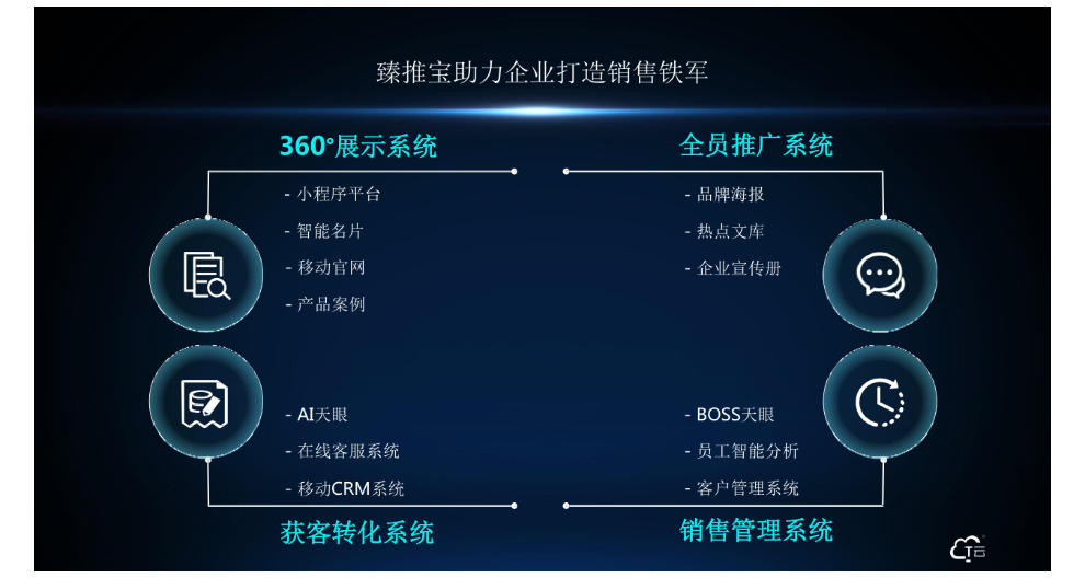 鄭州市網絡推廣平臺鄭州網絡營銷服務至上,鄭州網絡營銷