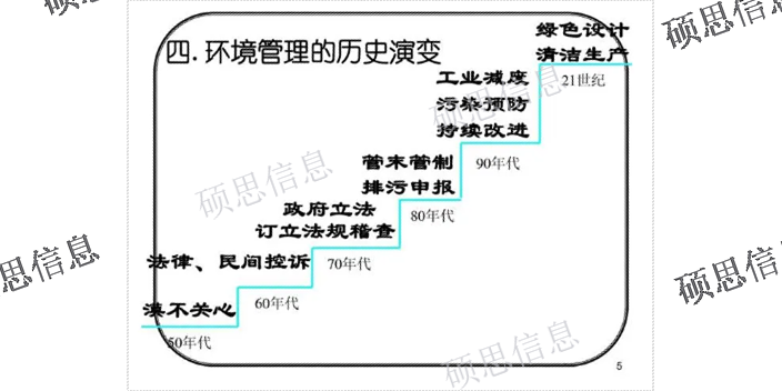 上海标準化ISO14001申請條件
