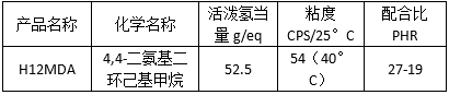 4,4-二氨基二環(huán)己基甲烷H12MDA.png