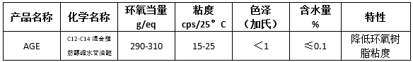 C12-C14混合脂肪醇縮水甘油醚AGE.png