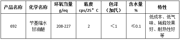 芐基縮水甘油醚692.png