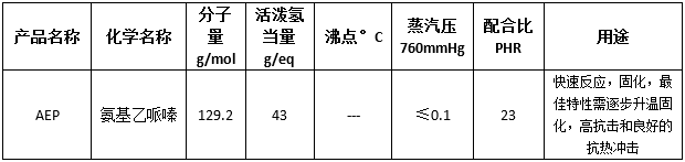 氨基乙哌嗪AEP.png