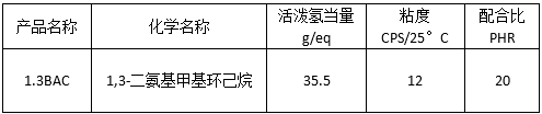 1,3-二氨基甲基環(huán)己烷1.3BAC.png