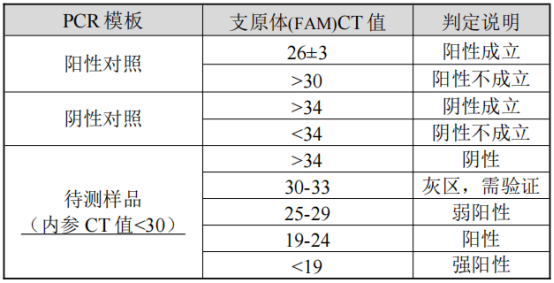 支原體檢測服務(wù).jpg