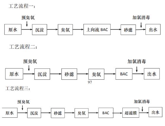 臭氧發(fā)生器