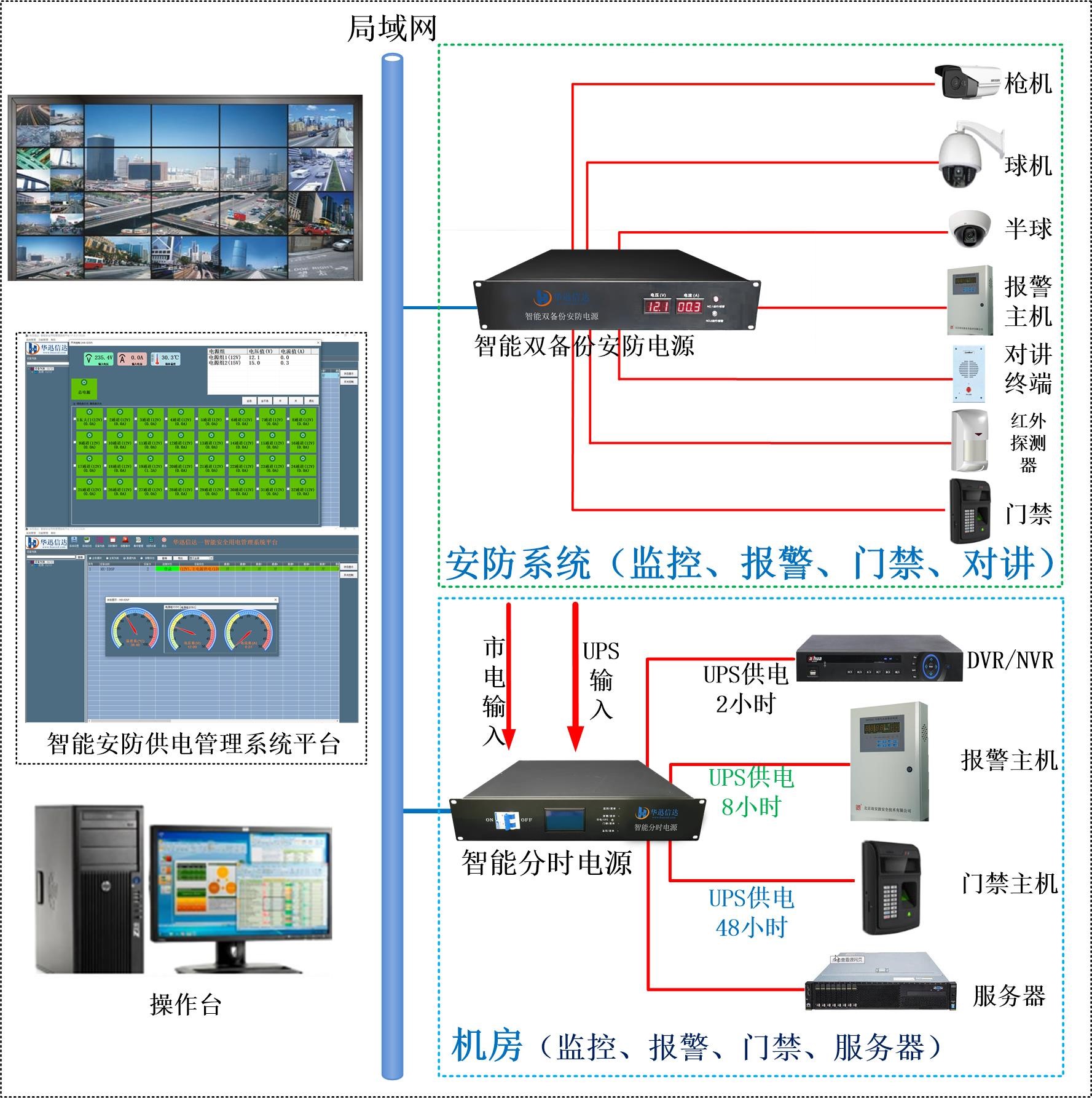 智能安防供電管理系統(tǒng)結(jié)構(gòu)圖.jpg