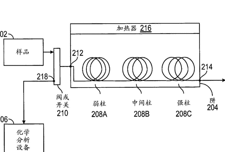 在線氣相色譜儀和vocs在線監(jiān)測(cè)系統(tǒng)有什么區(qū)別