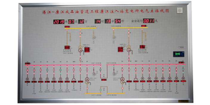 北京模拟屏指示灯
