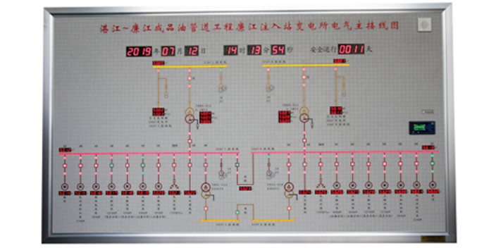 内蒙古五防模拟屏