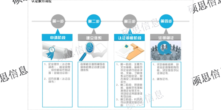 浙江一站式ISO20000內(nèi)審員培訓(xùn)報(bào)價(jià)表,ISO20000內(nèi)審員培訓(xùn)