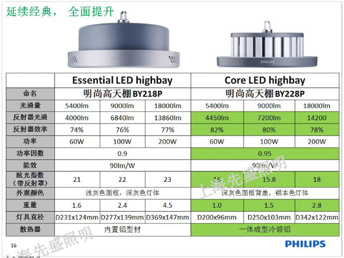 浙江升降天棚灯多少钱 上海先盛照明电器供应