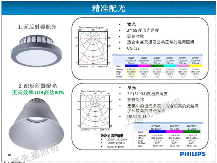 浙江吸顶灯天棚灯厂家 上海先盛照明电器供应