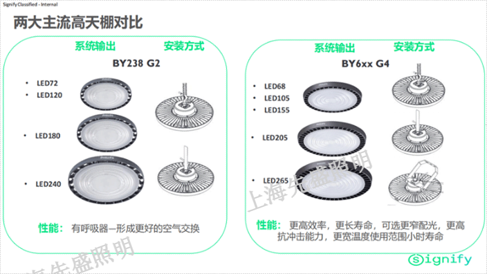 河南防爆天棚灯价格 上海先盛照明电器供应