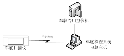 車底設(shè)備圖片.png