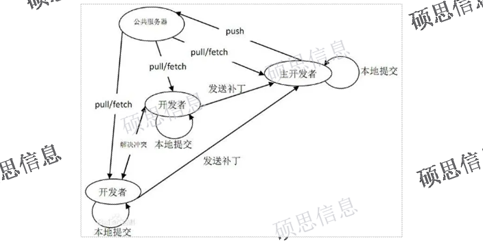 河南項目ISO27001內審員培訓要求,ISO27001內審員培訓