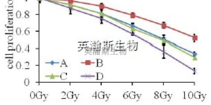 黑龙江哪家做细胞实验外包服务,细胞实验外包