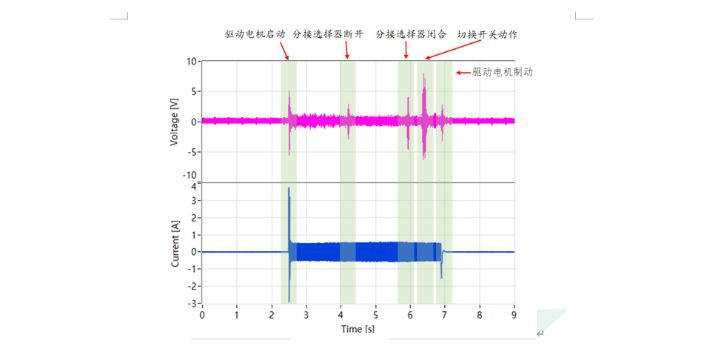 杭州国洲电力振动声纹监测软件功能