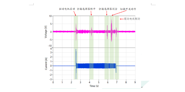 智能振动监测文章,振动