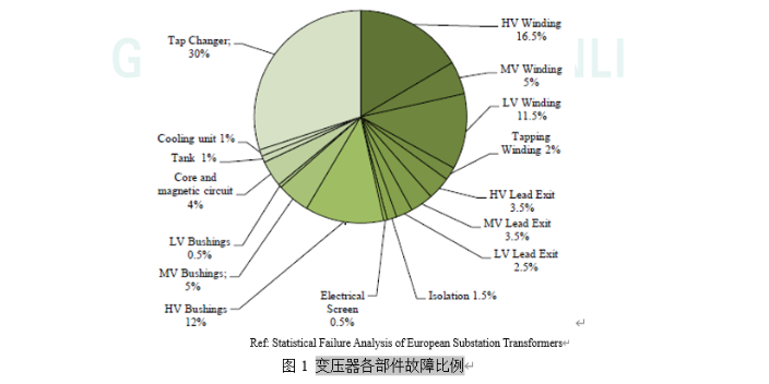 杭州智慧化功能振动声学指纹监测技术安装,振动