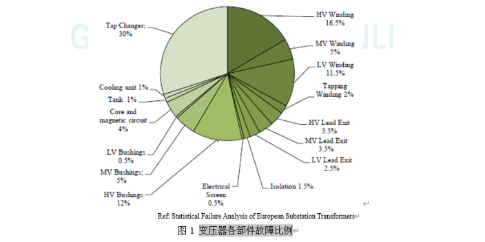 什么是振动监测平台,振动