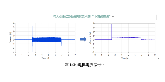 杭州GZAF-1000T系列变压器/电抗器振动答疑解惑,振动