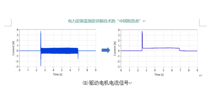 变压器振动监测培训