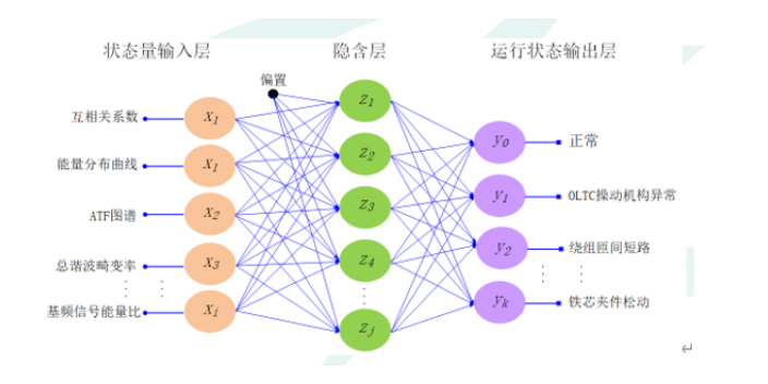 声纹振动销售公司