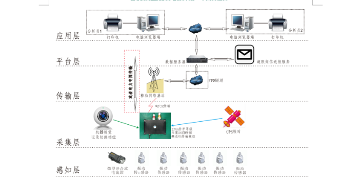 杭州GZAF-1000T系列变压器/电抗器振动声学指纹监测技术安装,振动