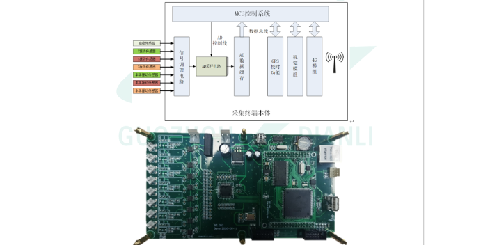 特高压GIS振动声纹监测技术方案