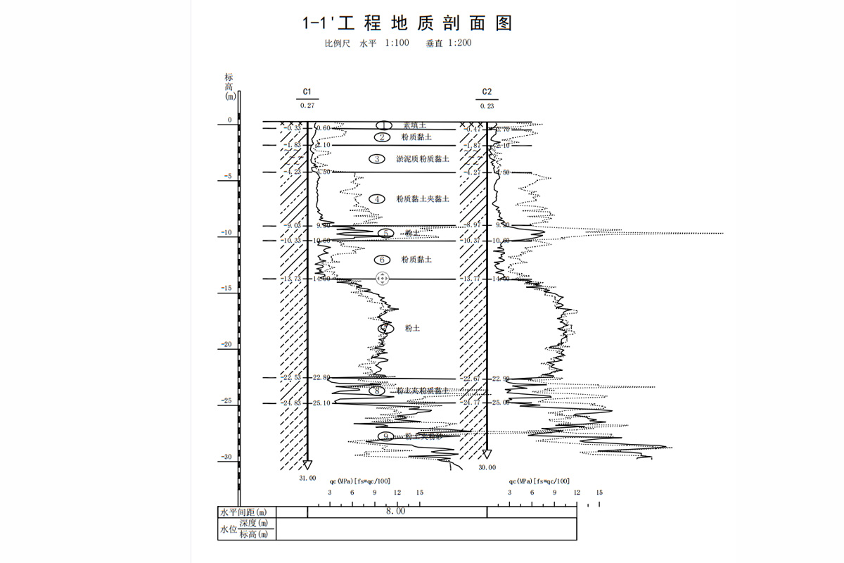 地質勘探
