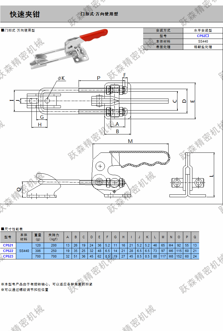 快速夾鉗 CP52x、CPS52x.png