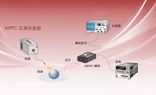 可見(jiàn)光多像素光子計(jì)數(shù)器