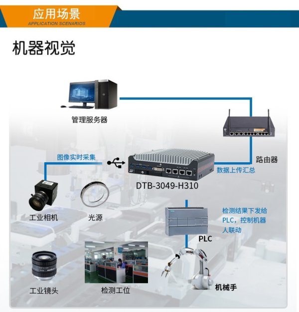  ENXDTB-3049-SSD2 i5-9500T工控機(jī)