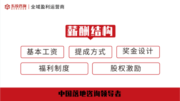 河北商务服务咨询师管理 杭州智尚文化供应;