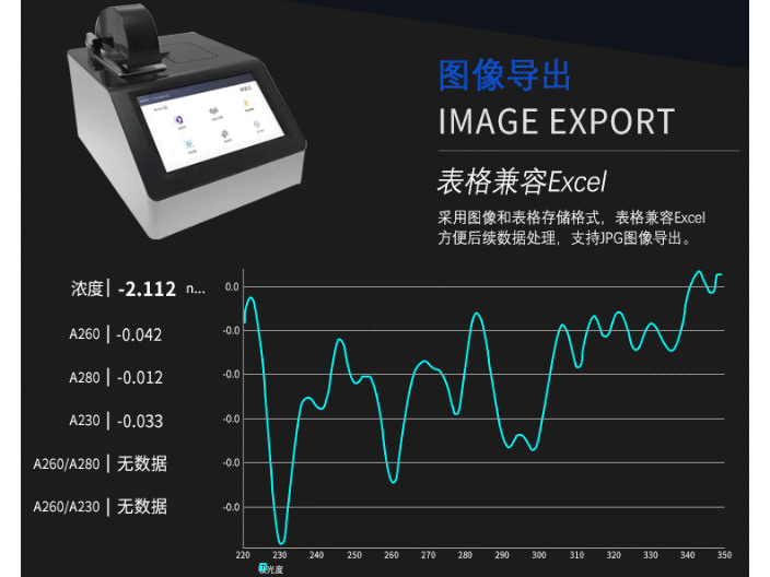 国产自研超微量分光光度计供应