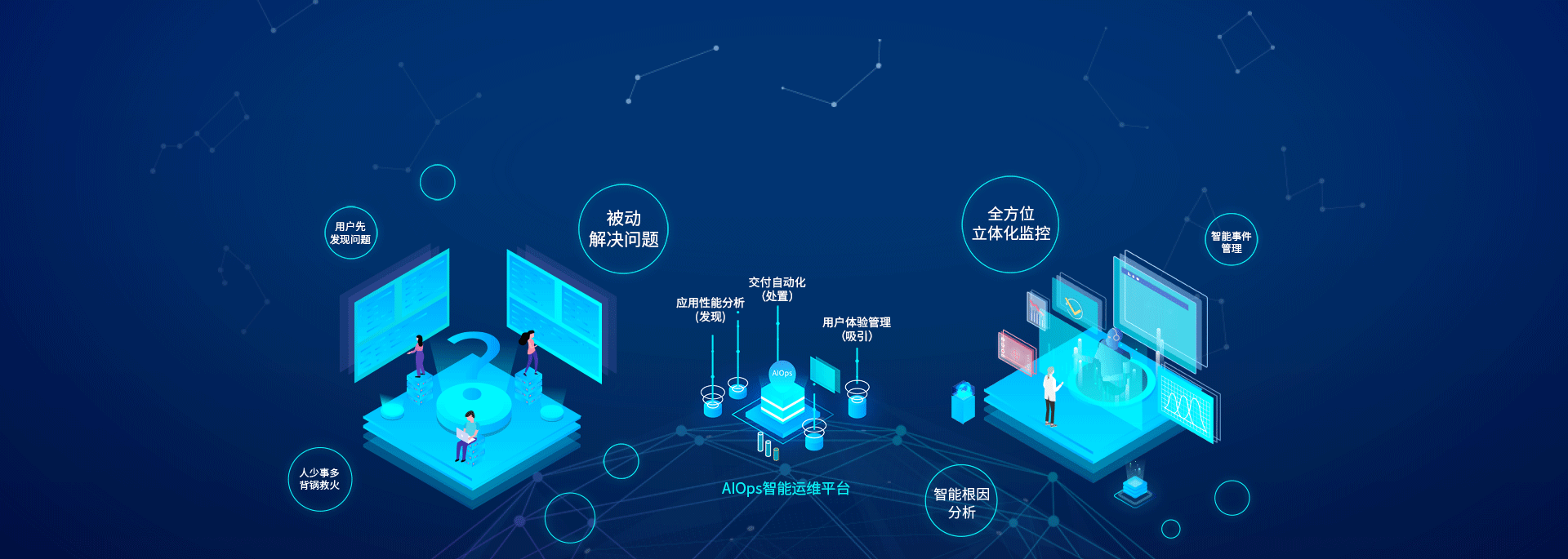 2022 年智能运维(aiops)的发展趋势-成都慧视光电技术有限公司/ai人工