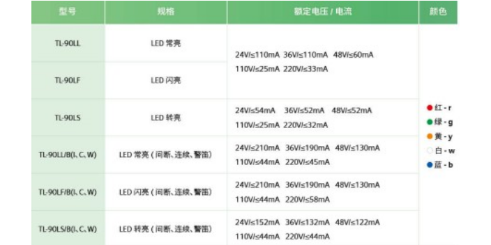 金山区生产警示灯间断